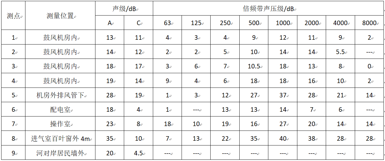 钢厂噪声-龙图声学