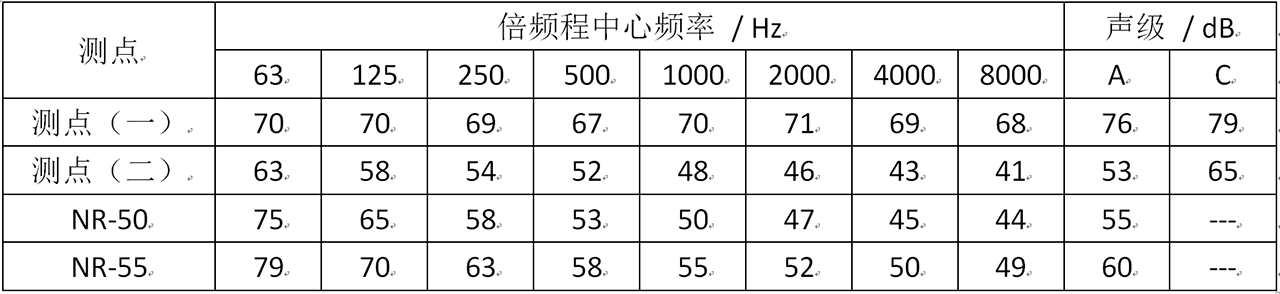 冷却塔噪声扰民